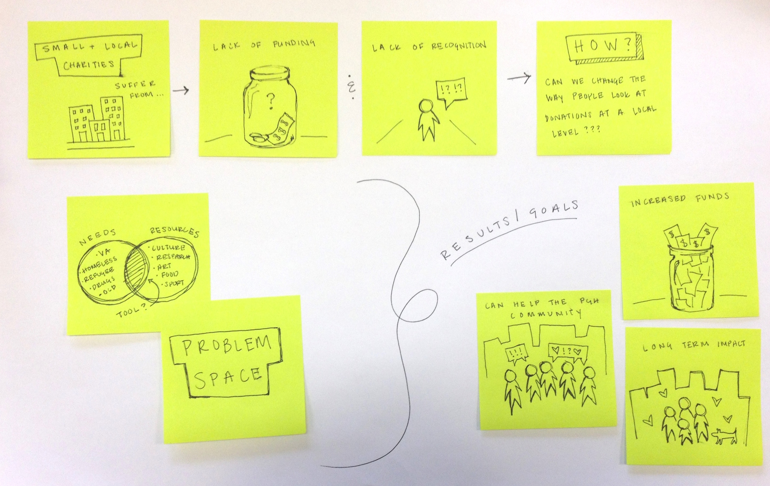 donations-storyboard.jpeg