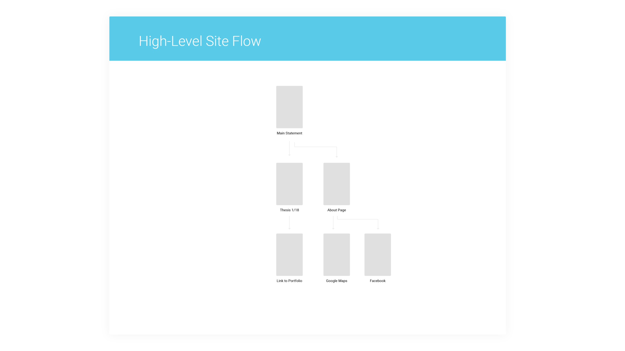 Wireframes
