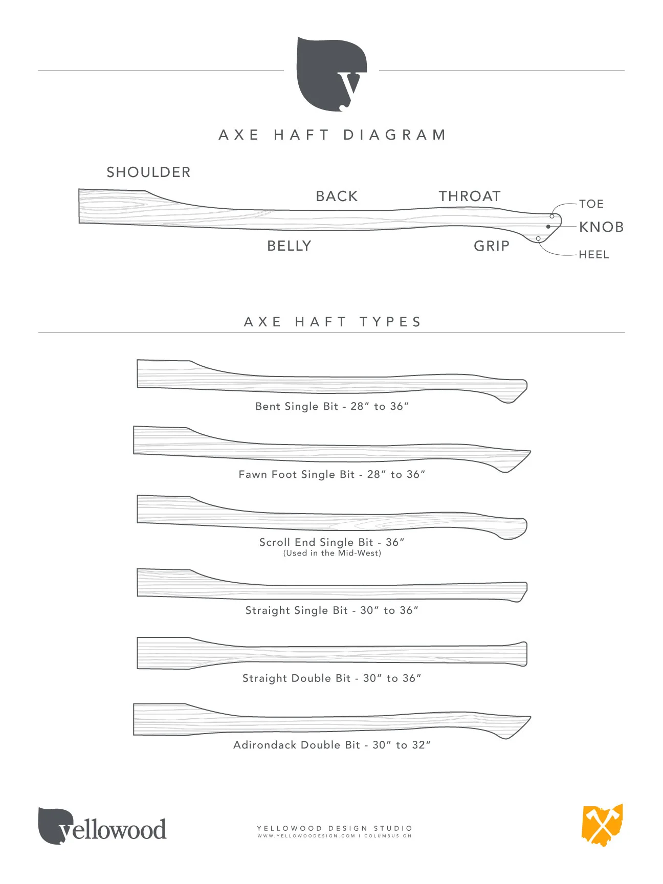 Restored Axes and Tools Yellowood Design Studio Axe Education