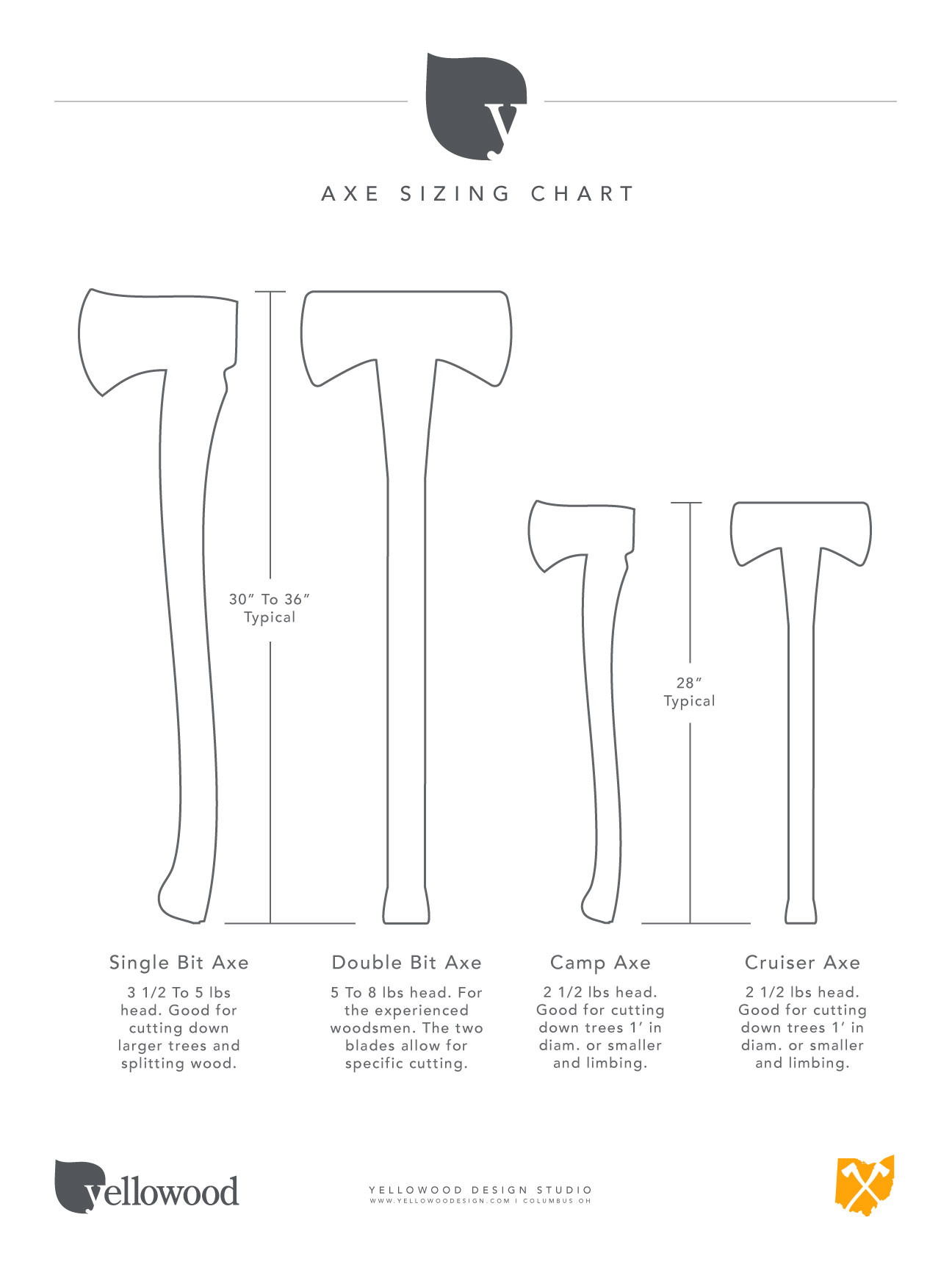 Axe Eye Size Chart