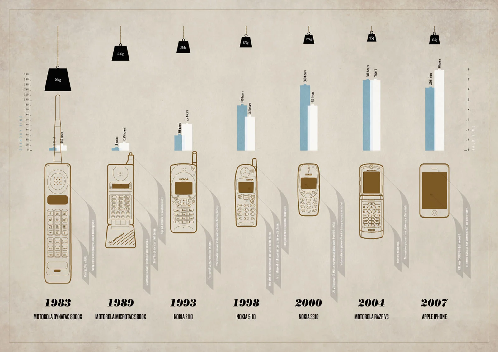 Some smartphone evolution diagrams — Nicolas Nova