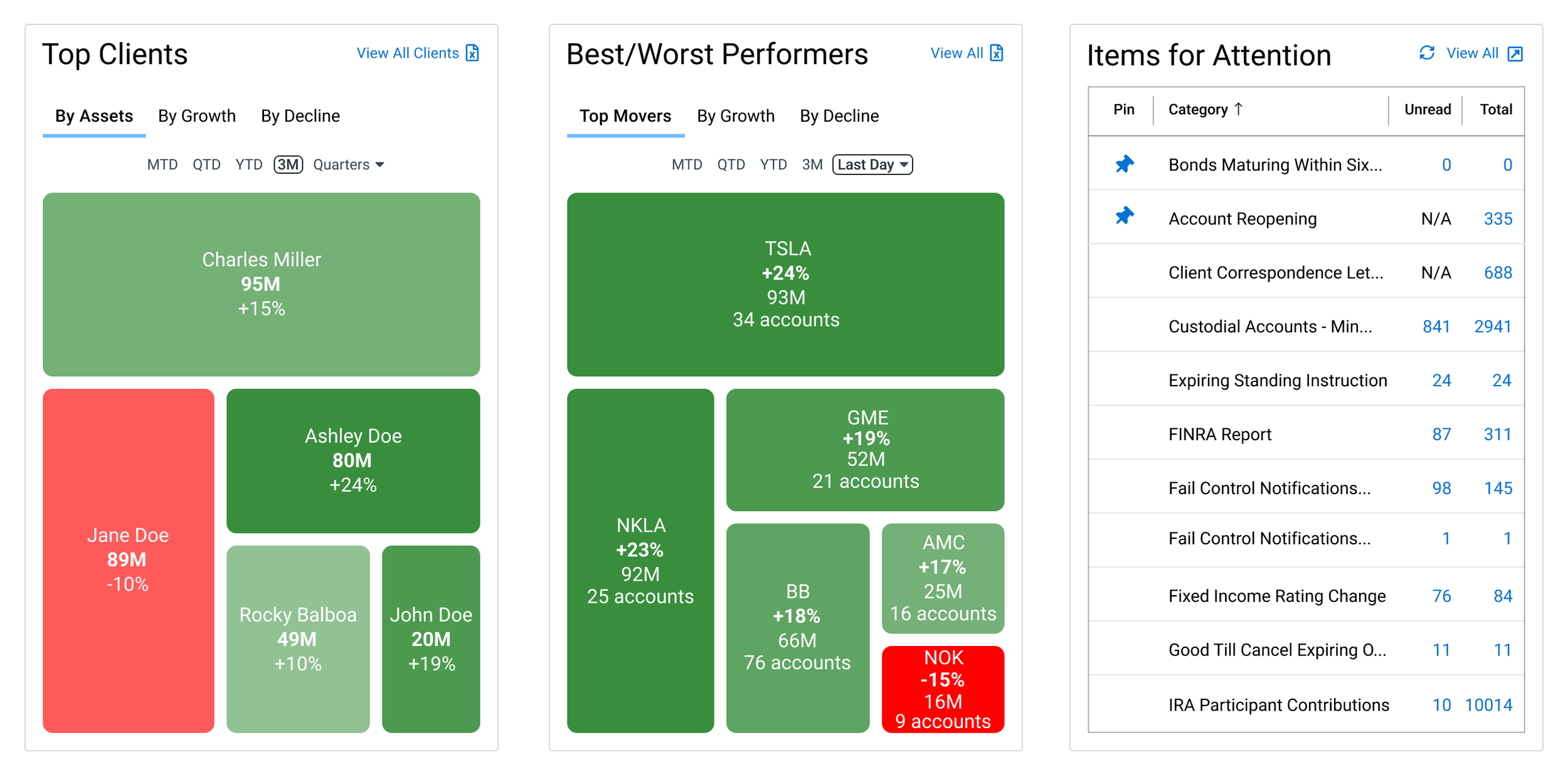 NetX360 Dashboard Widget IFA