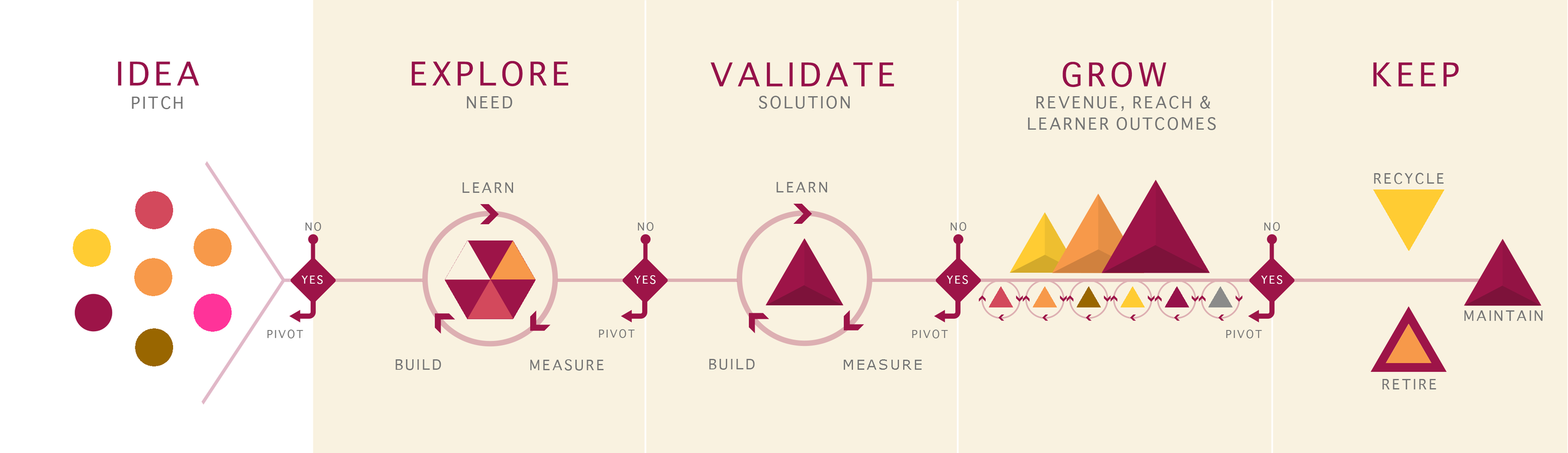 lifecycle new.png