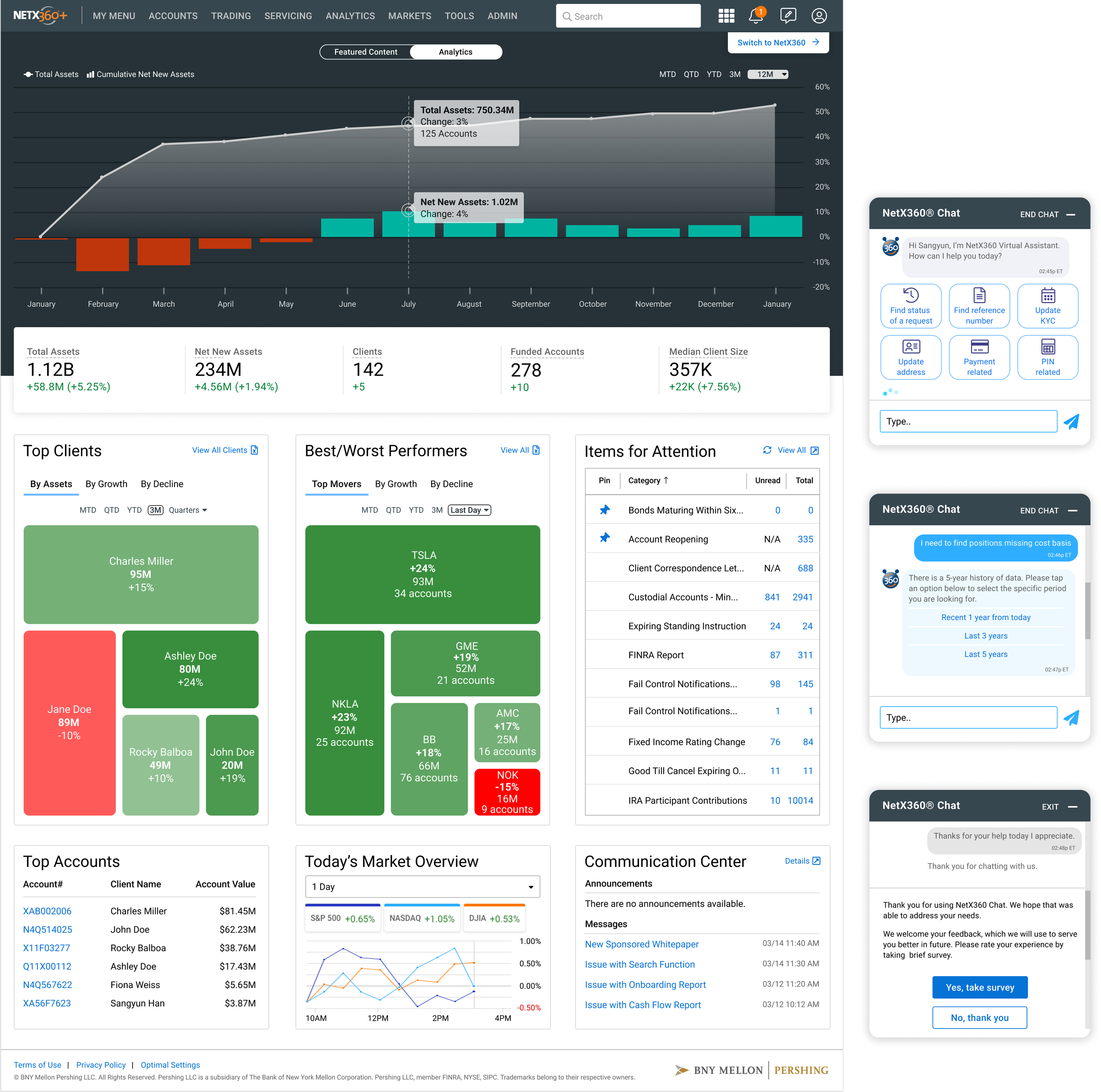 NetX360 Dashboard & Chat-Bot