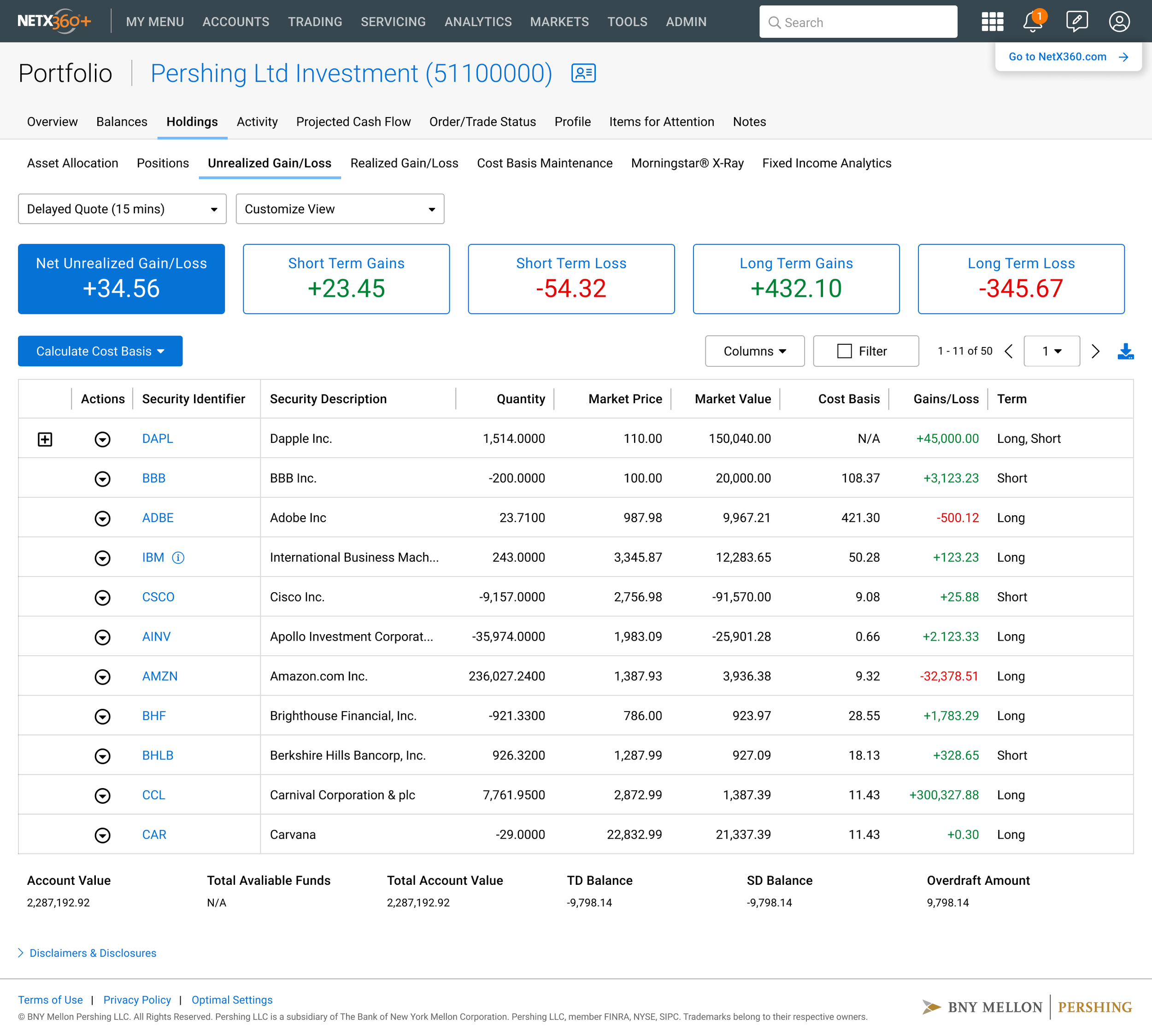 NetX360 Holdings page - Unrealized Gain/Loss