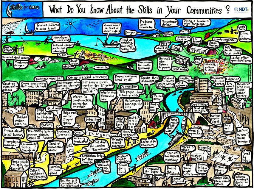 How Do Communities Connect?