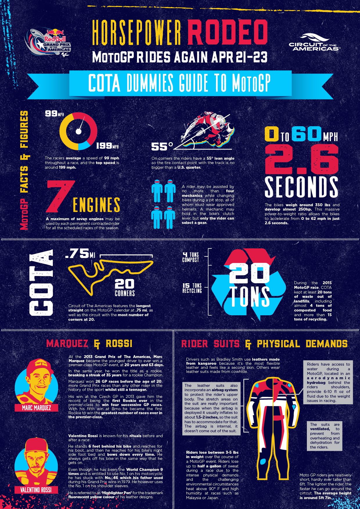 COTA_MotoGP_Infographic.jpg