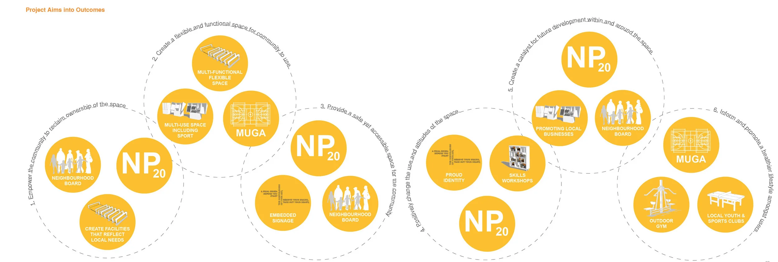 project aims and outcomes diagram.jpg