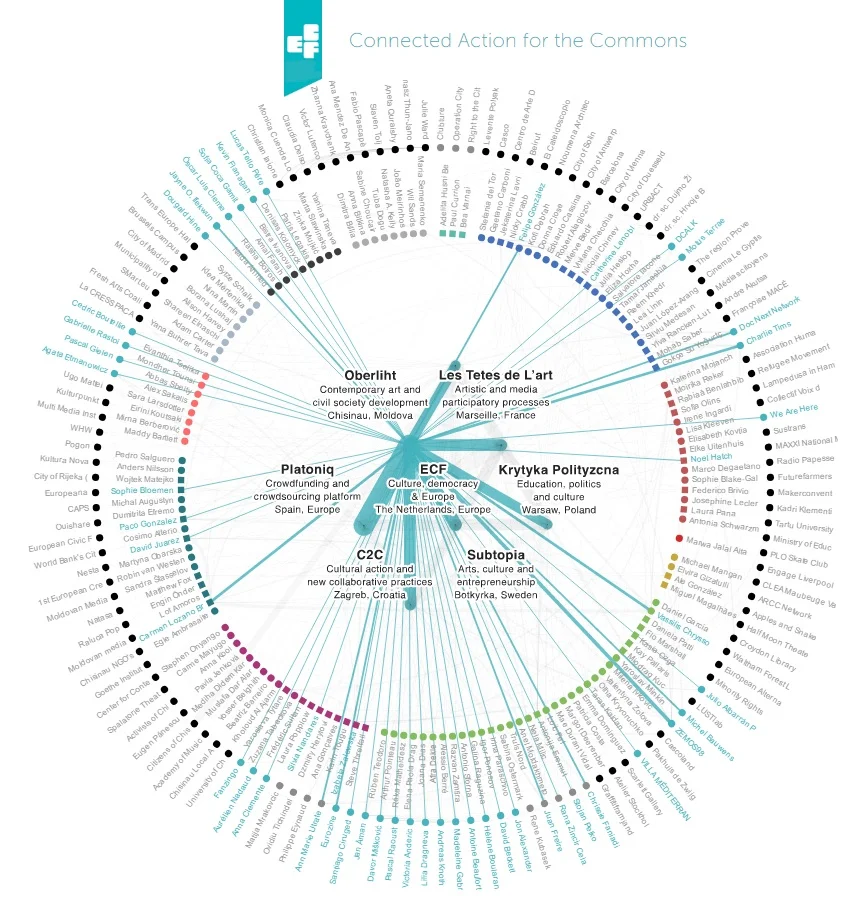 Narrating Cultural Impact: a Visualisation Tool
