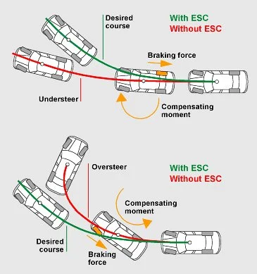 ESC Operation