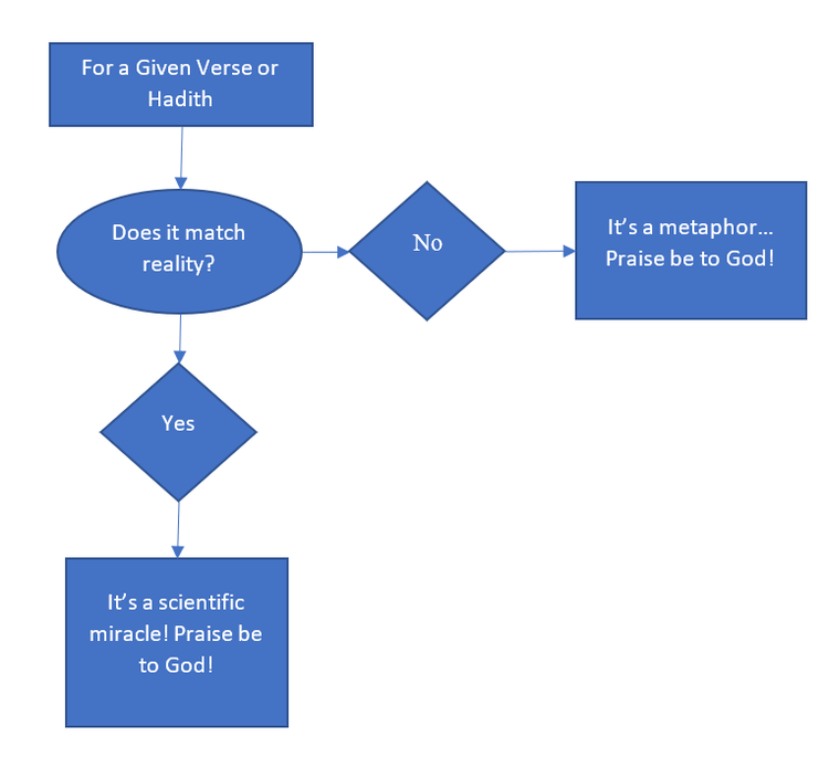 Scientific+Miracle+Thought+Process.png