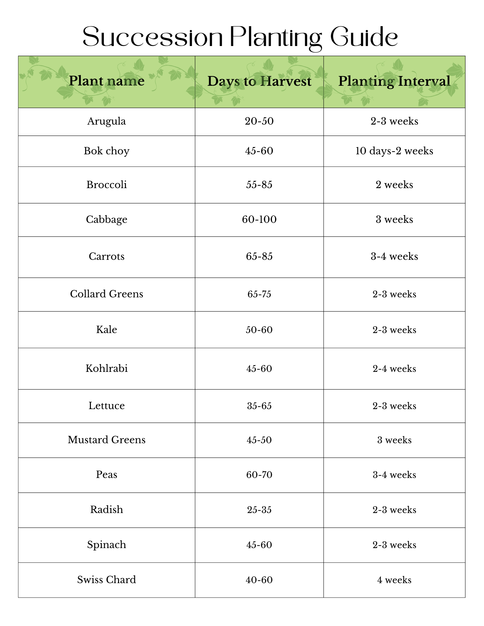 downloadable succesion planting guide