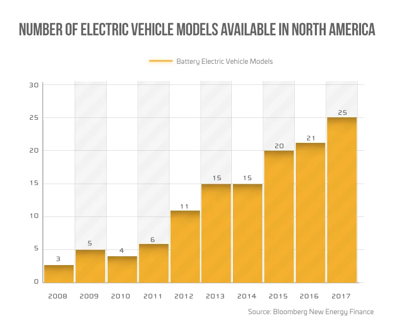 electric car myths