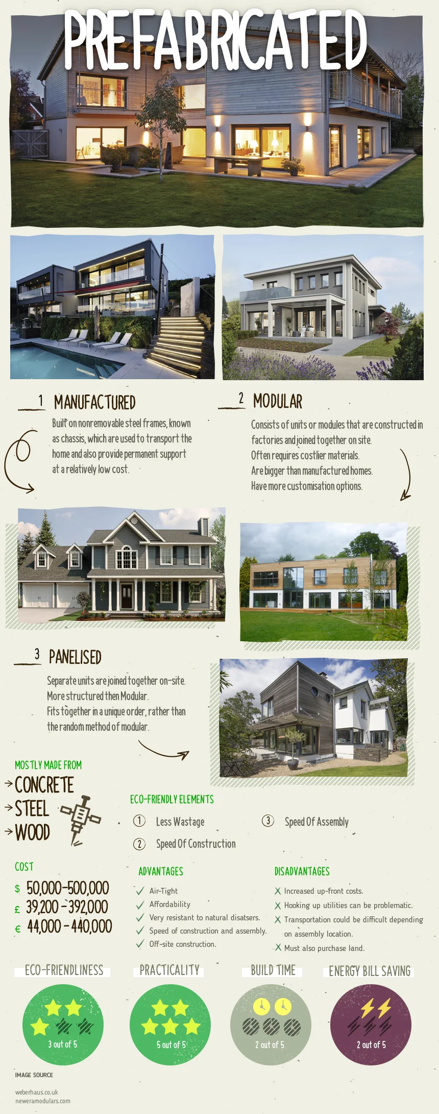 Eco Friendly Housing Design Types