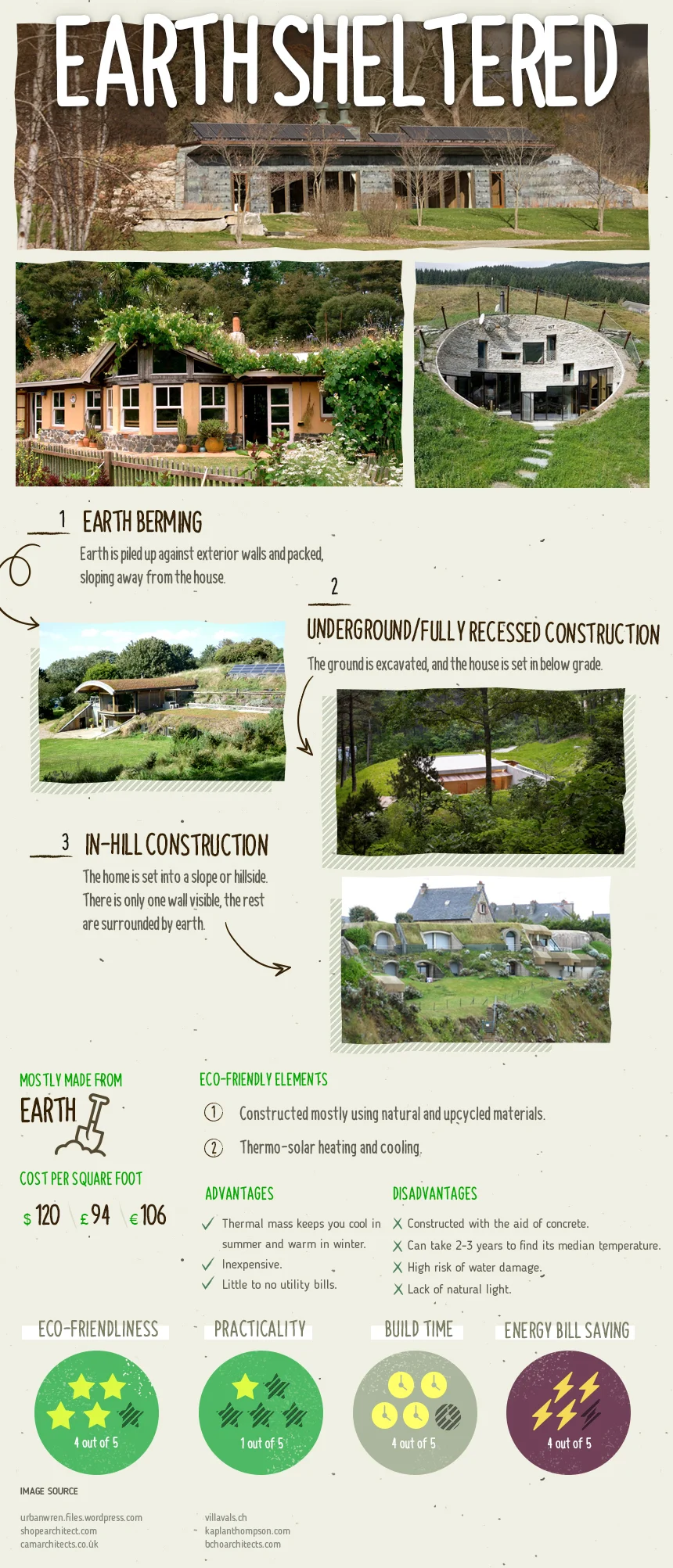 Eco-Friendly Housing Design Types
