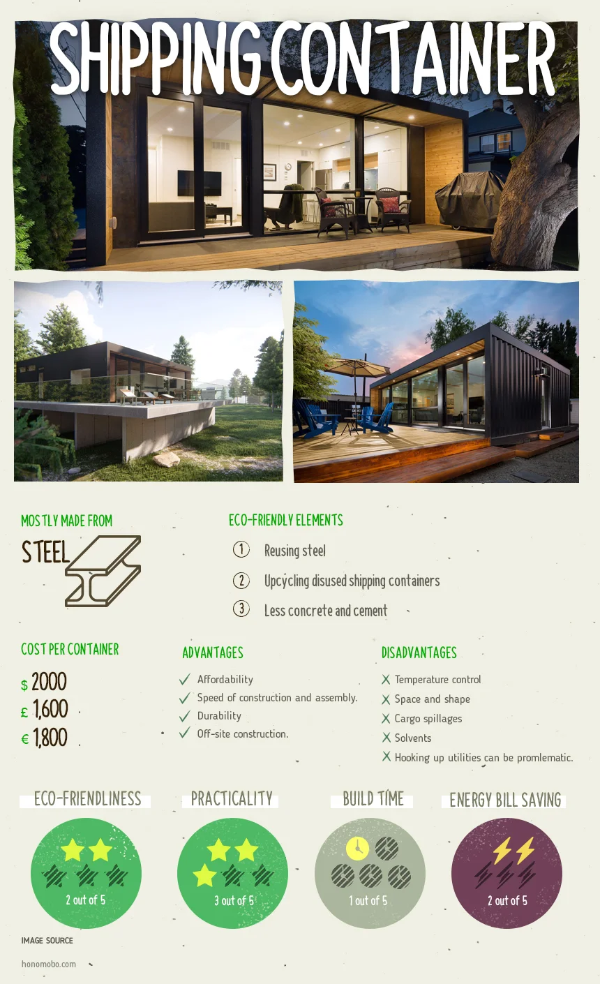Eco-Friendly Housing Design Types