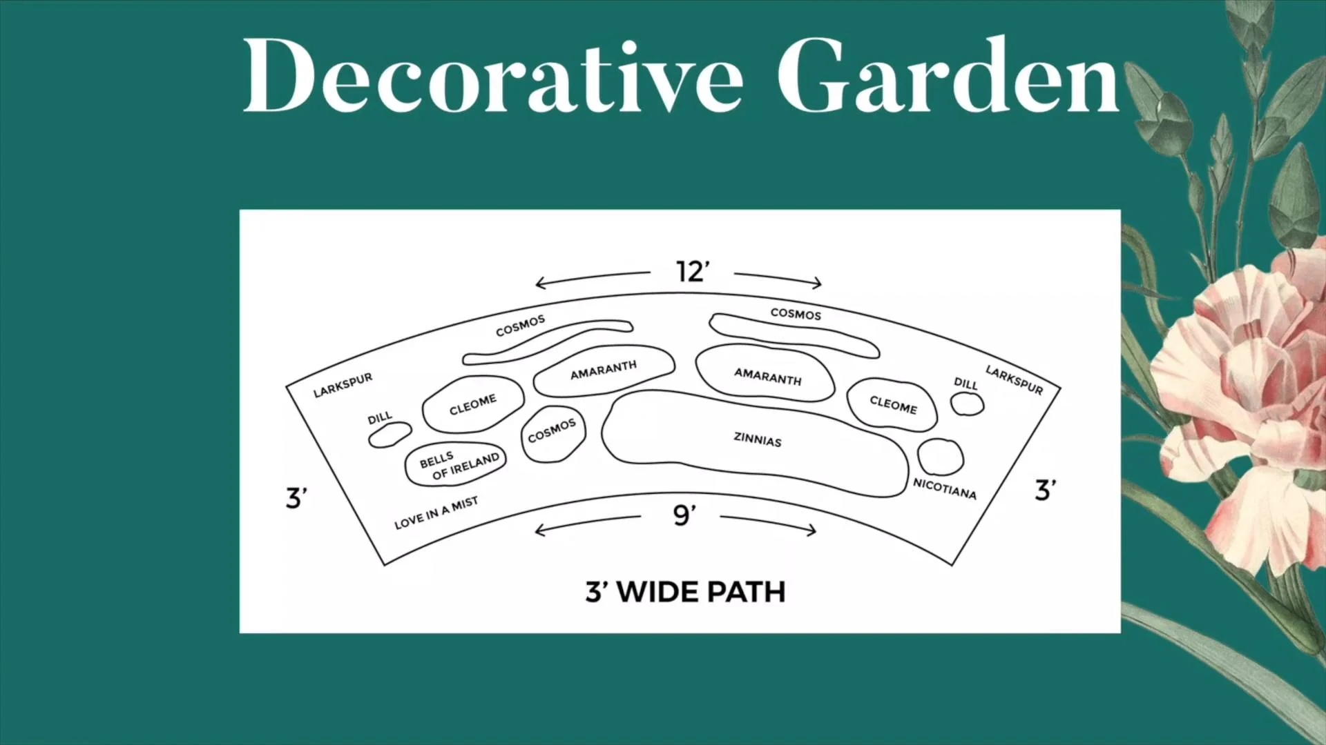 Templates and Placement