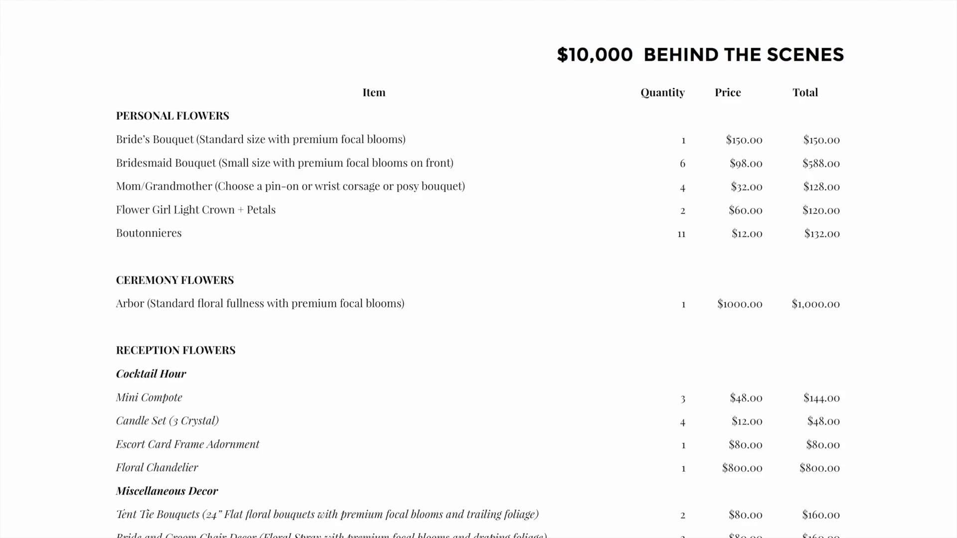 $1000 to $10000 Estimates