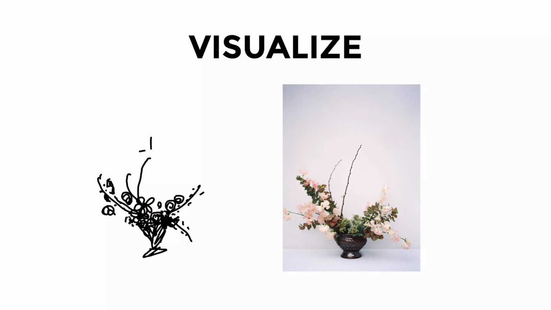 Planning for the Flower Order