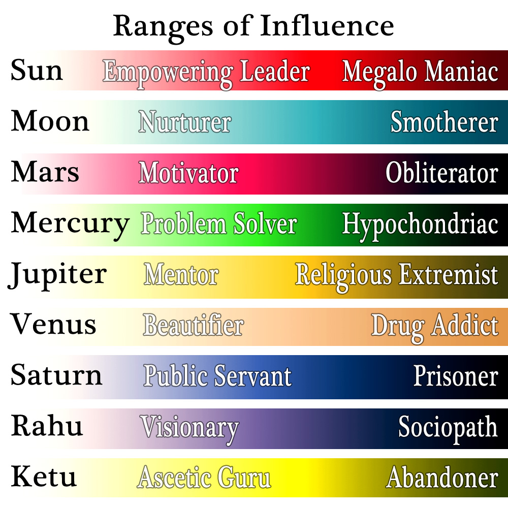 saturn astrology influence
