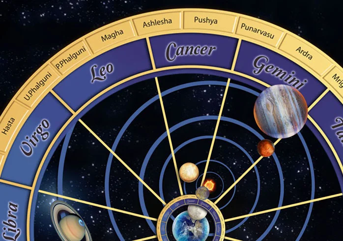 Using Vedic Astrology to Find the Intrinsic Connections Between All Things