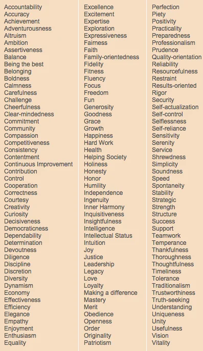 From MindTools.com