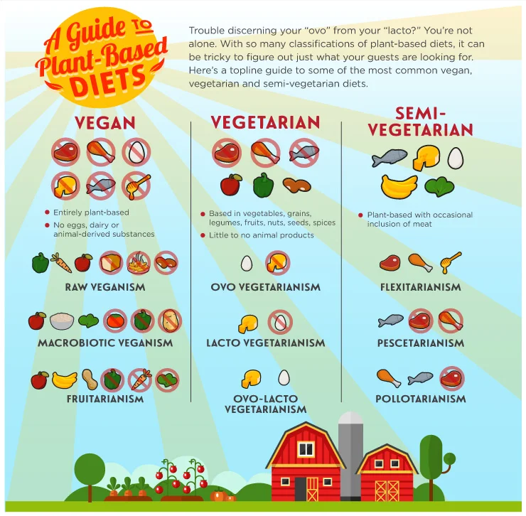 Top10_plantbased_infographic.jpg