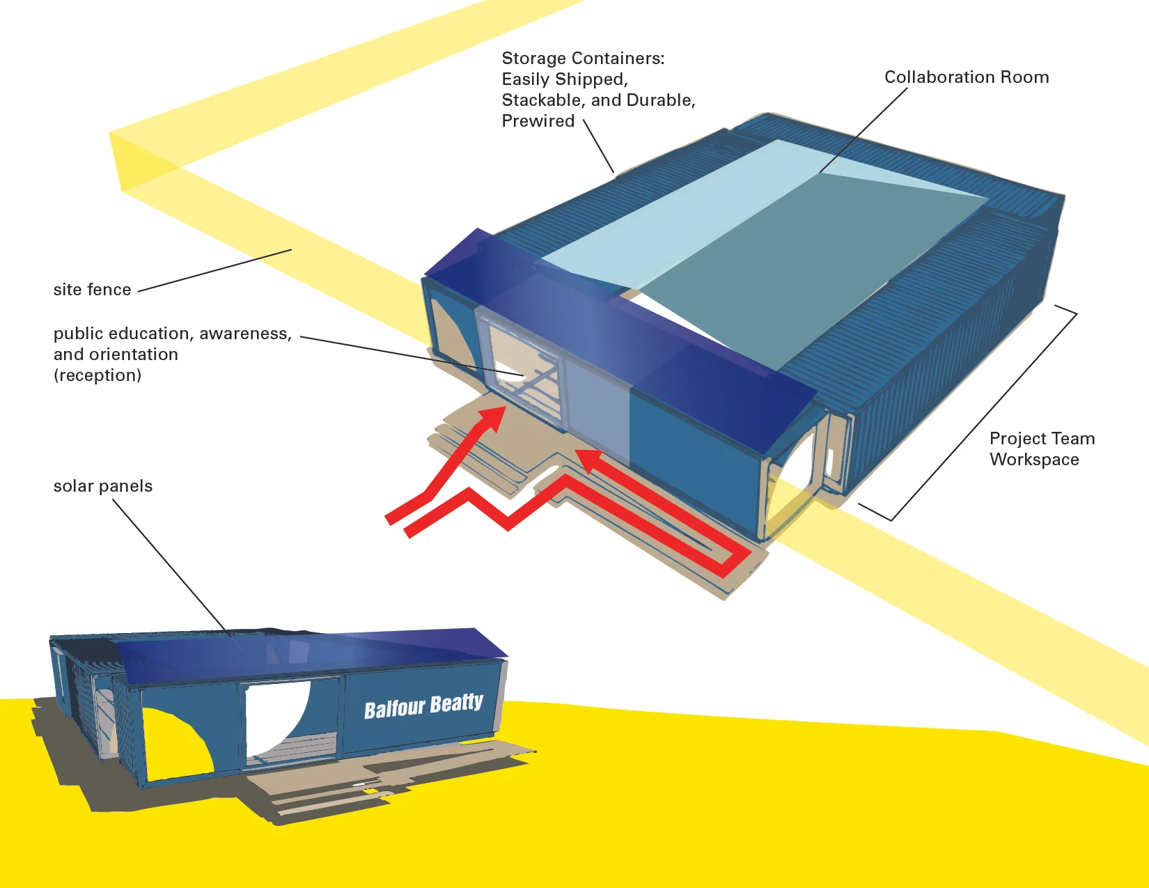 Public Facing Site Trailer