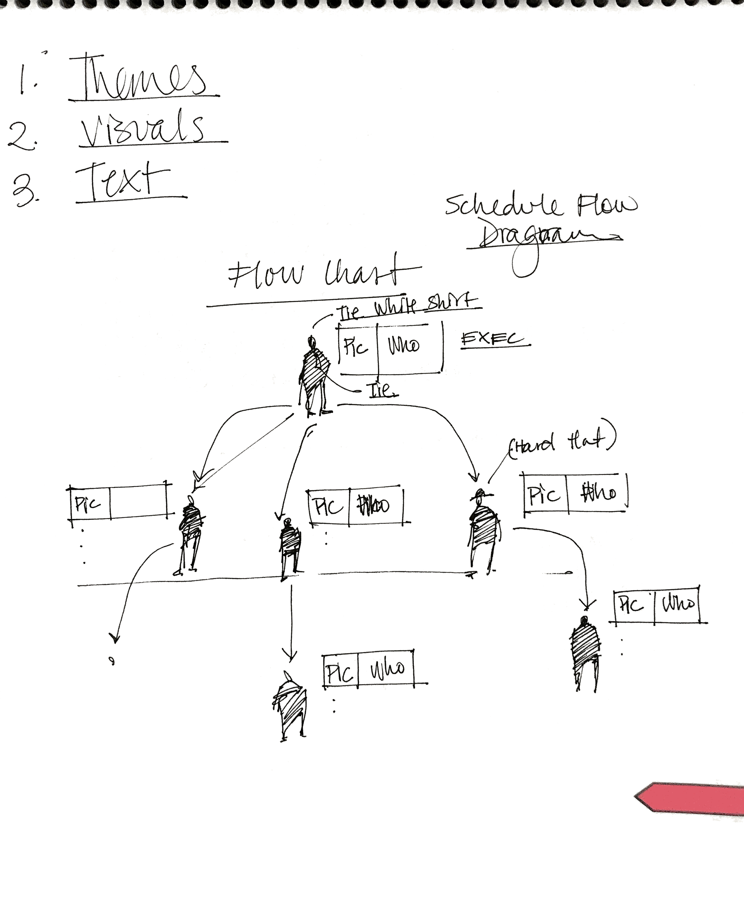 Pacific’s step one forms 53.png