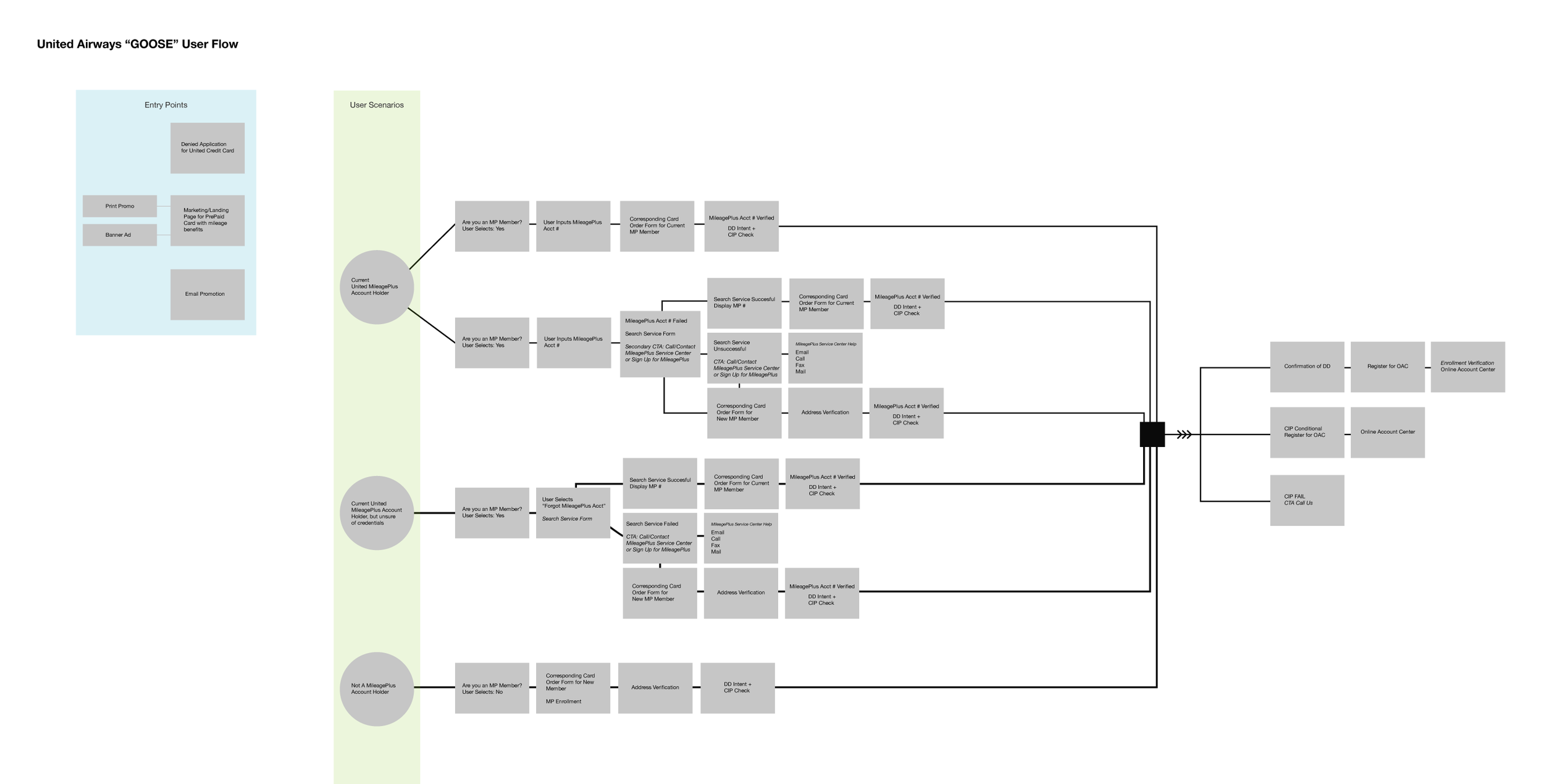 user-scenarios.png