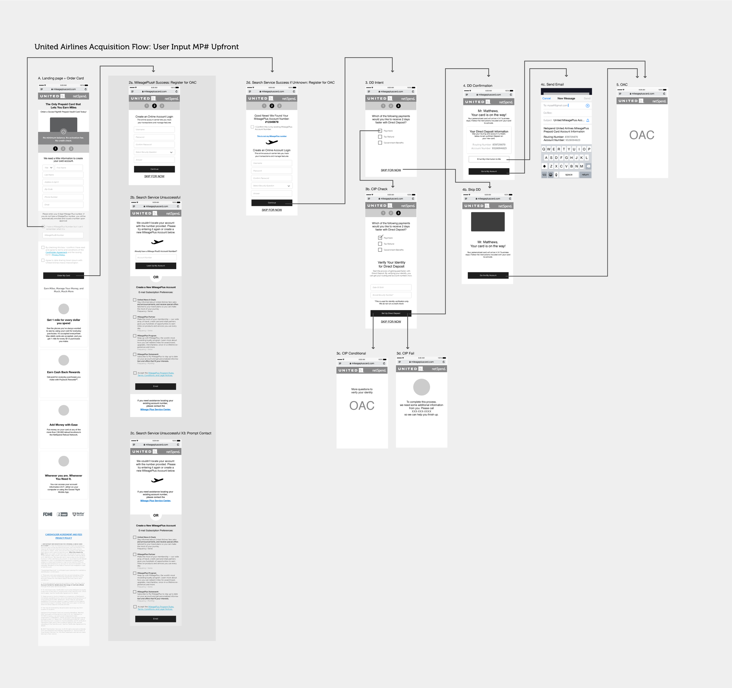 acq-flow.png