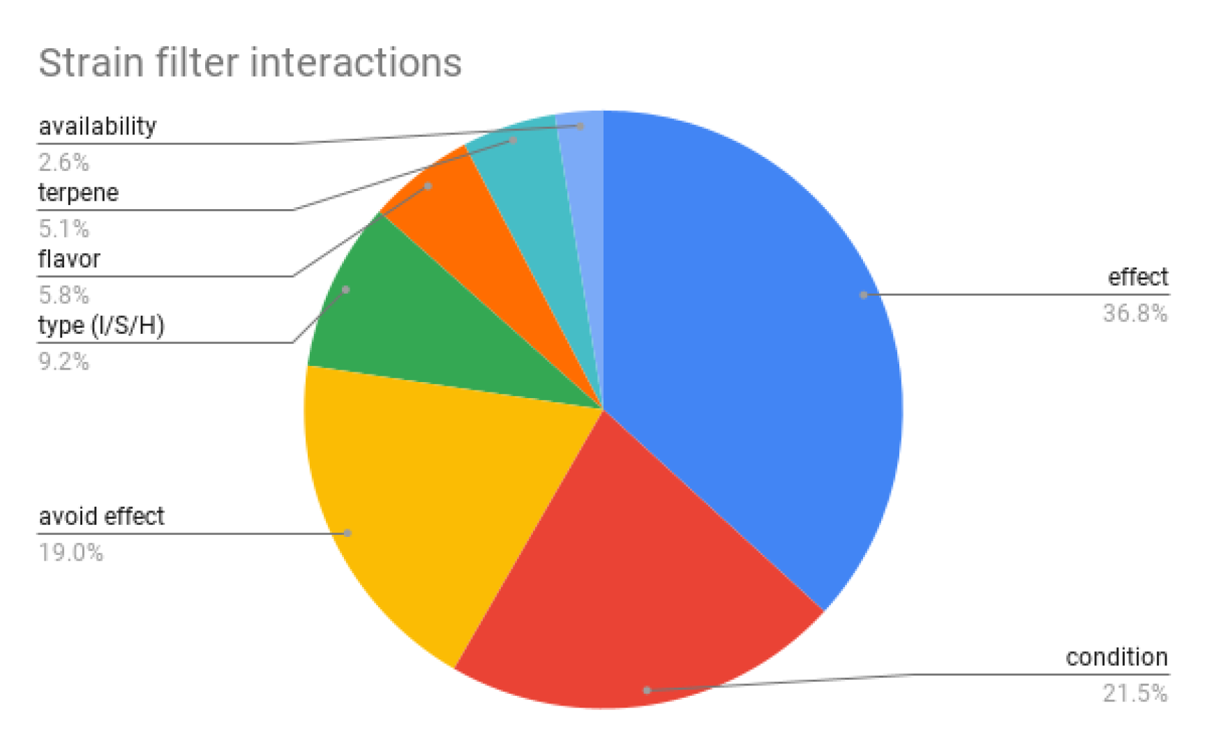 Strain filter interactions 1.png