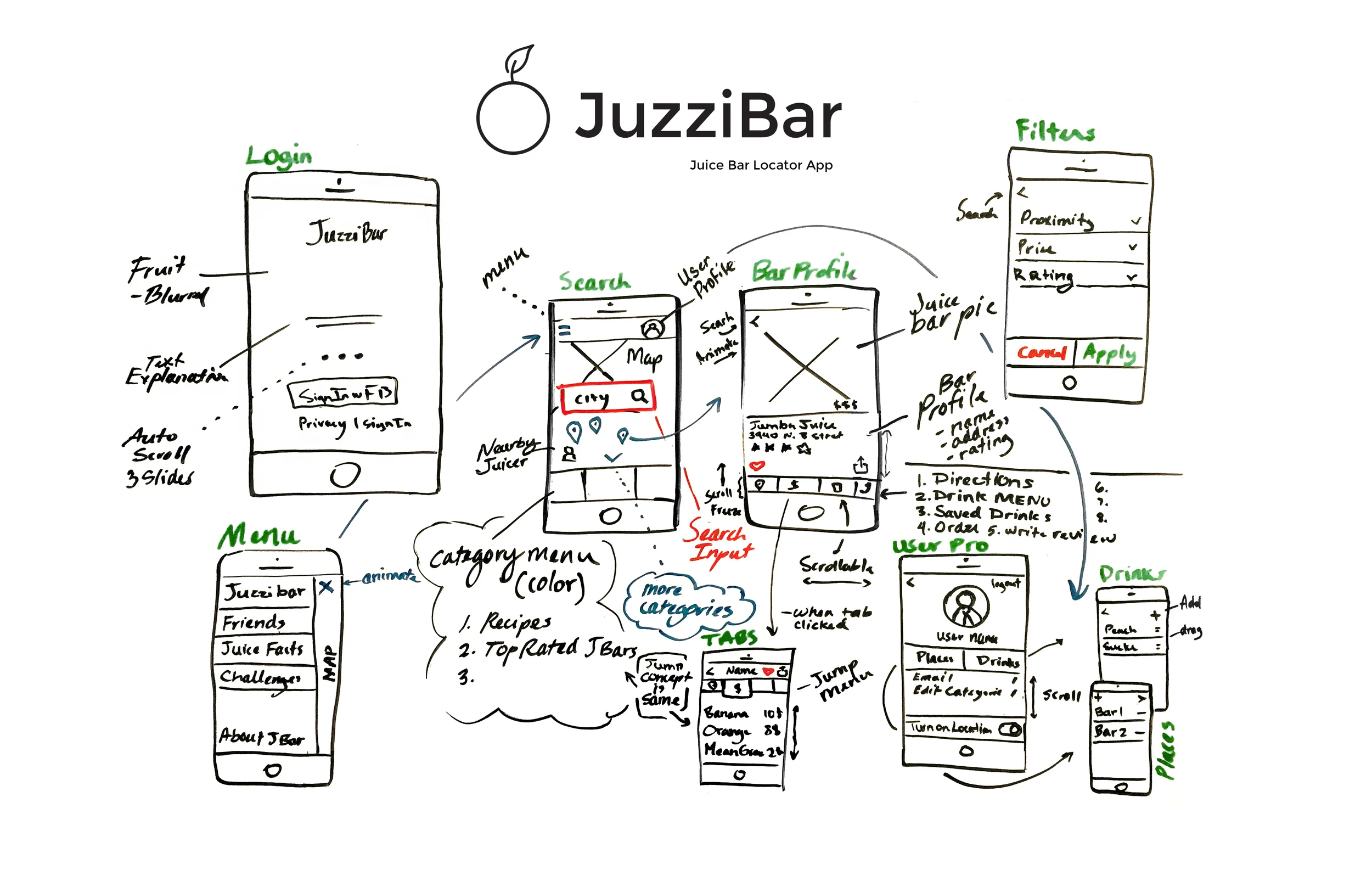 JuzziBar iOS App Flow / Wire 