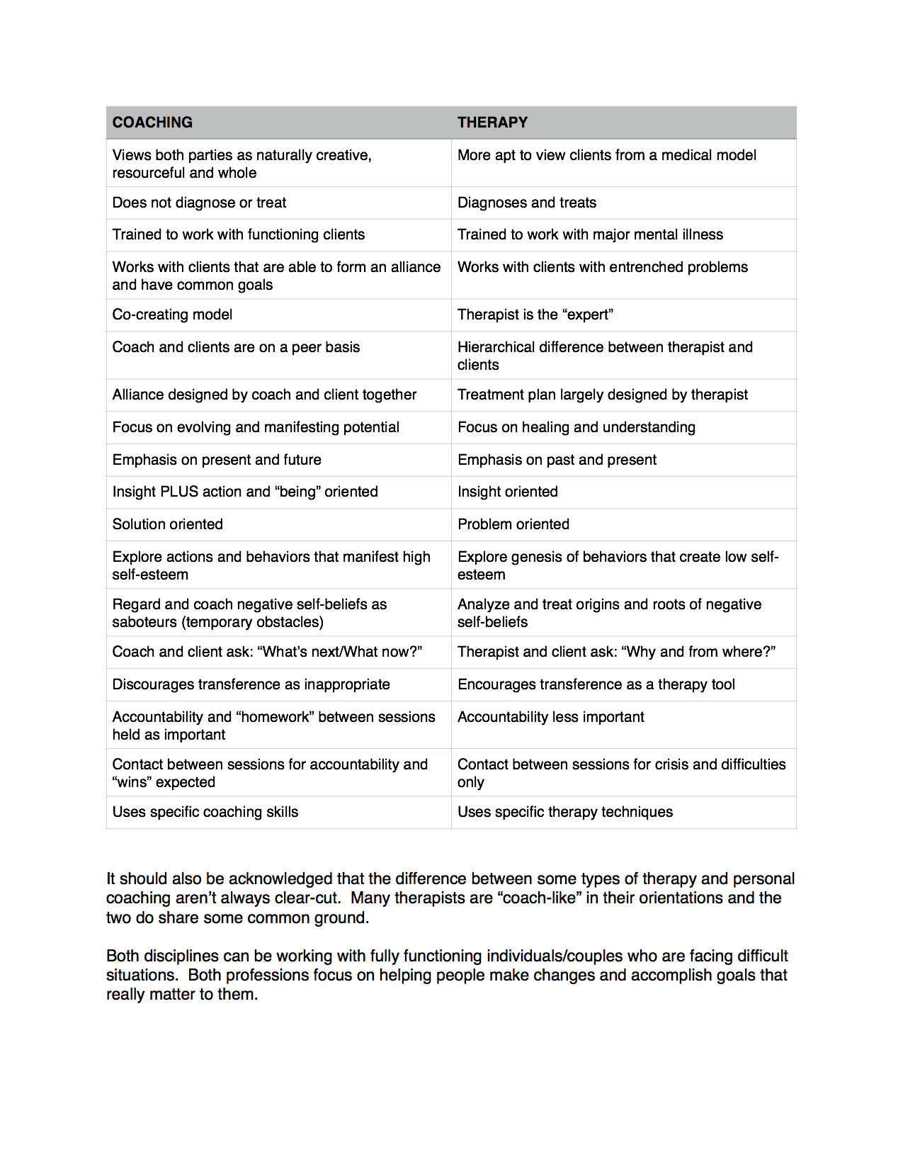 Excerpted from The Coaches Training Institute.