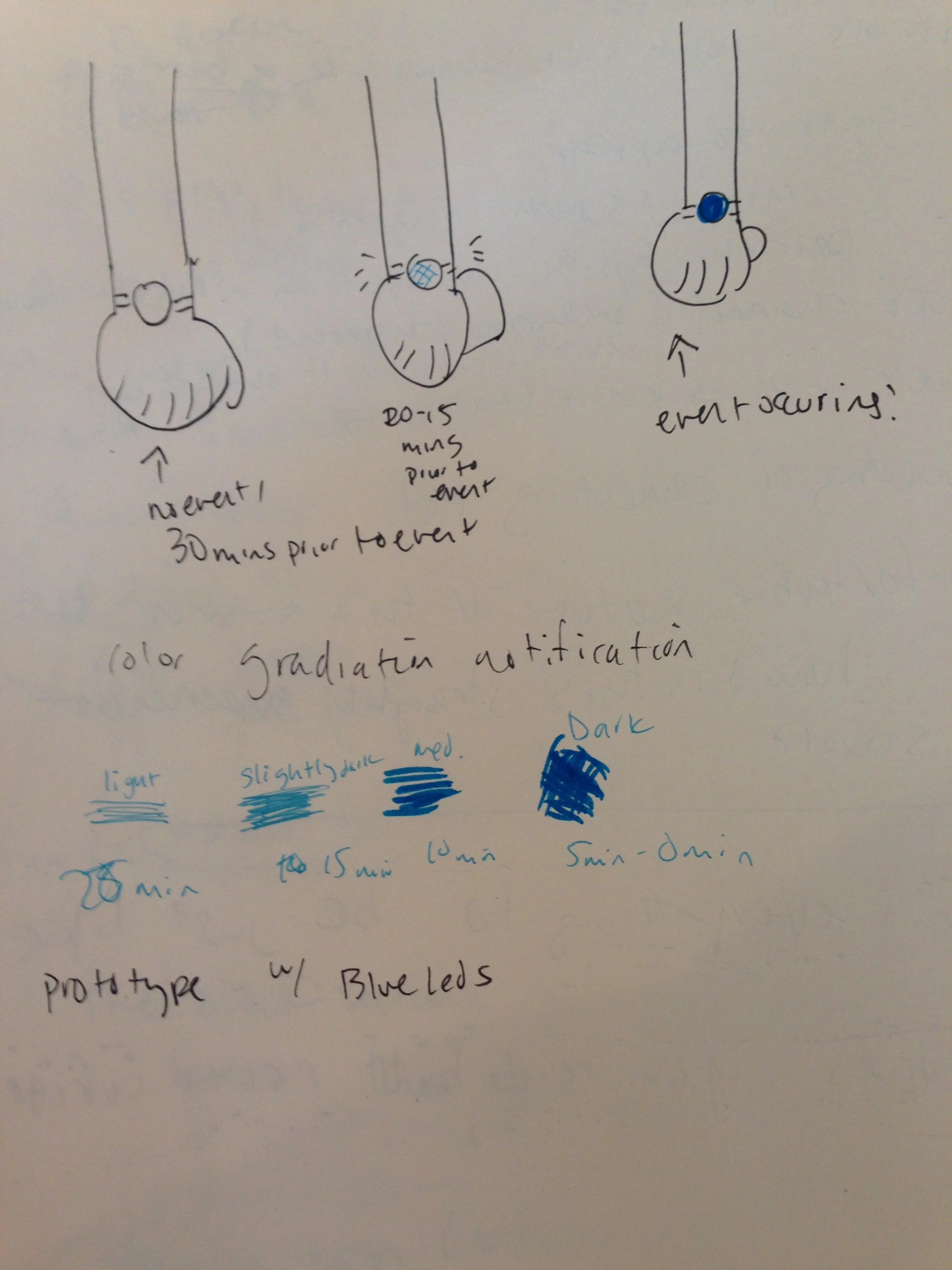 initial sketch and idea