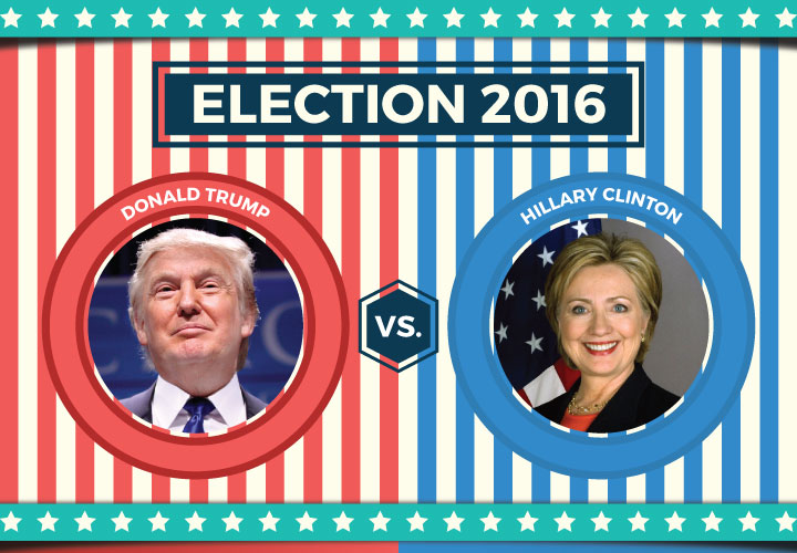 Image from call-levels.com blog on presidential preference