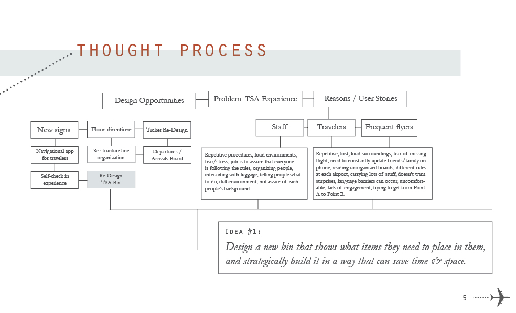 Rethinking Airports_Portfolio5.jpg