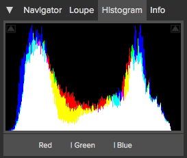The histogram with a tighter S-curve