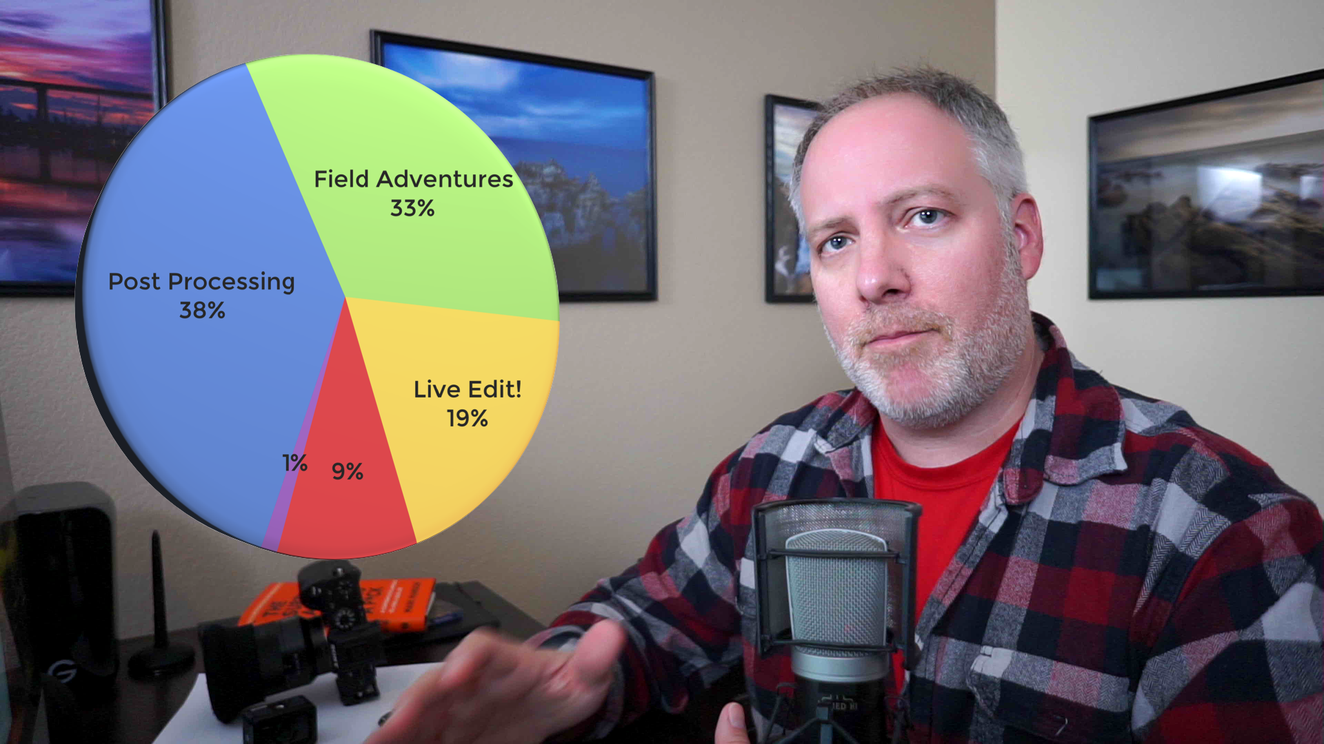 Video Content Poll Results - Vlog #029