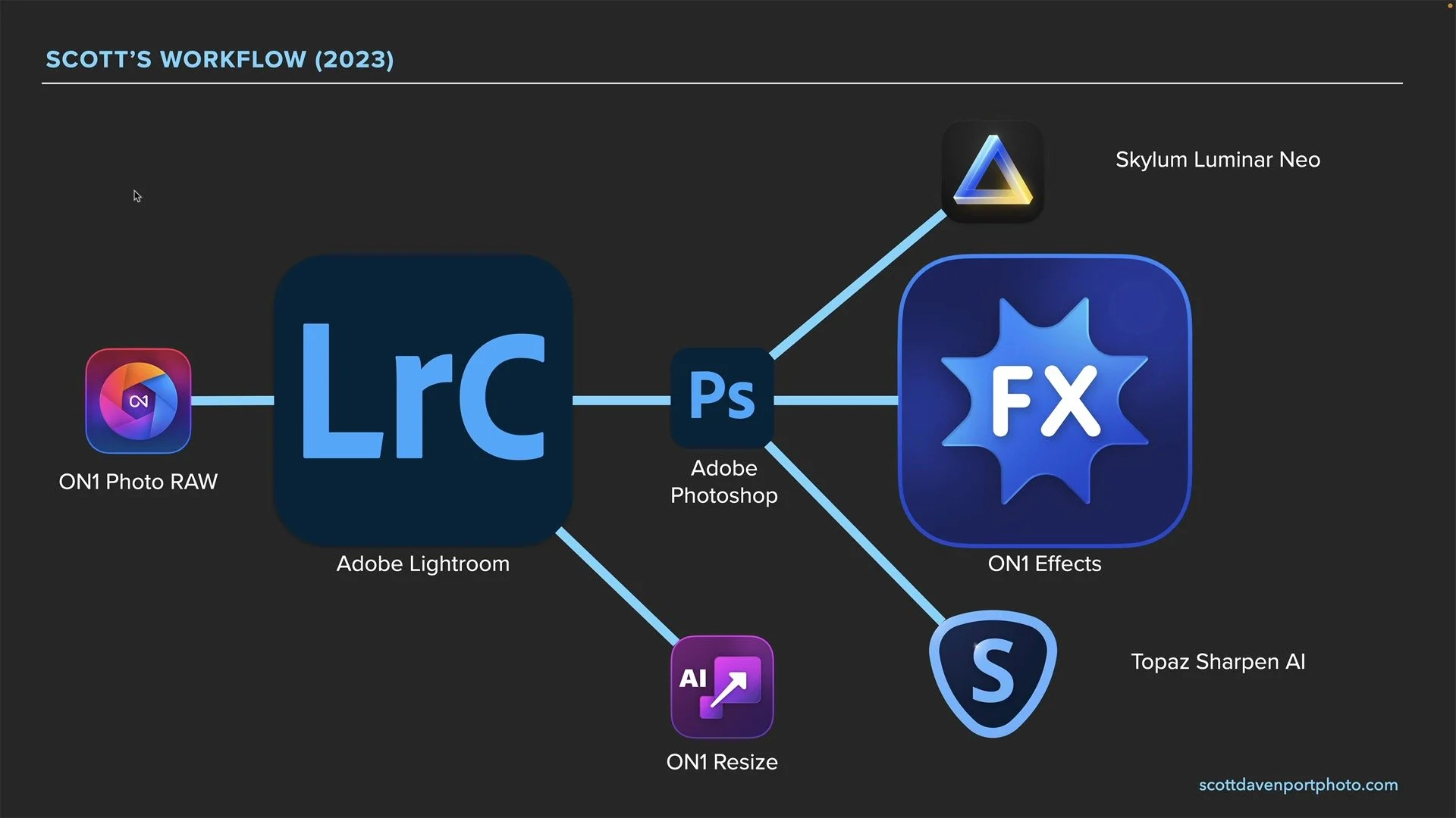 The Photo Tools I Use In 2023