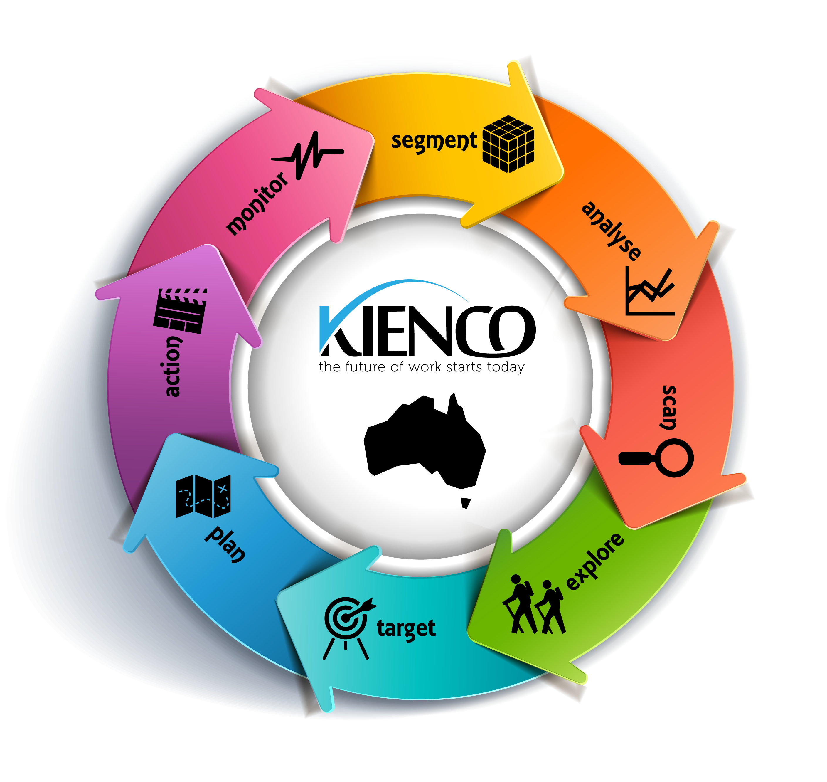 Strategic Workforce Planning Training, Canberra