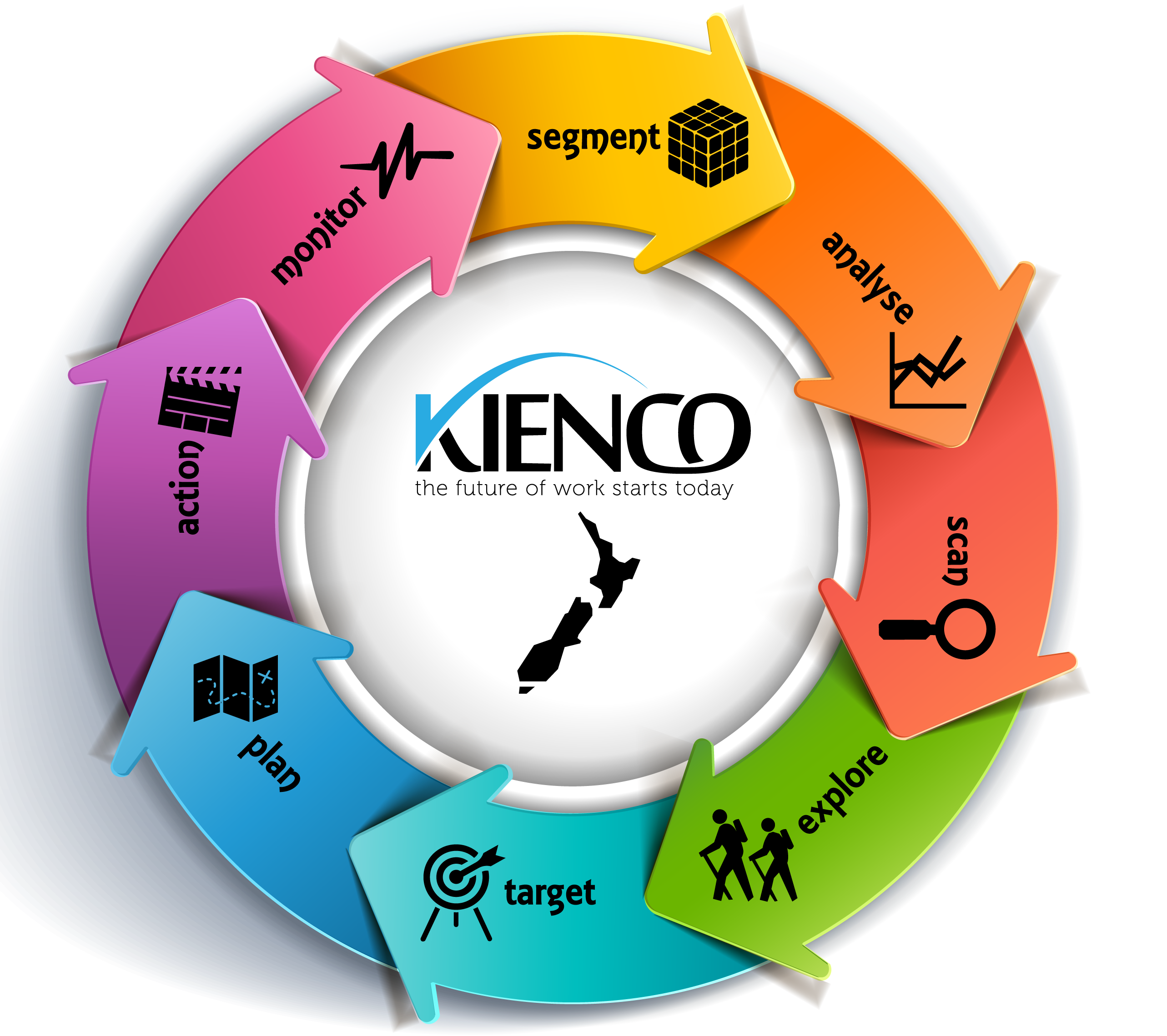 Strategic Workforce Planning Training, Wellington