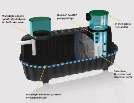 Effluent Sewer Collections Solutions
