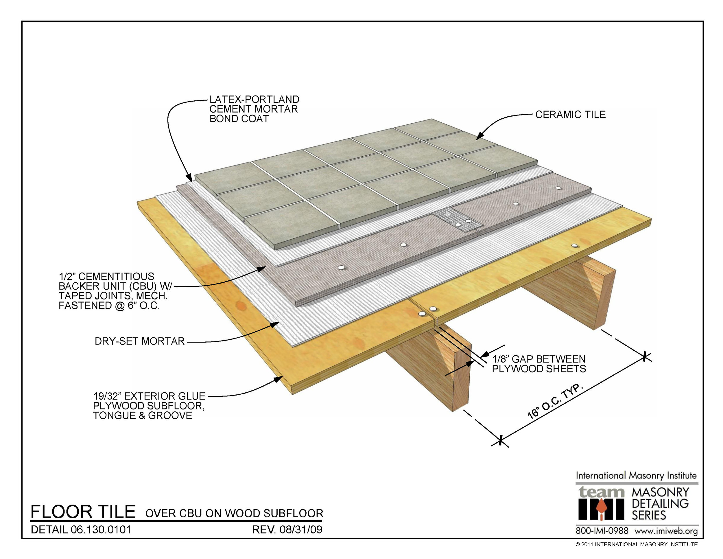 Cement Board Installation Cabinet, Underlayment For Ceramic Tile