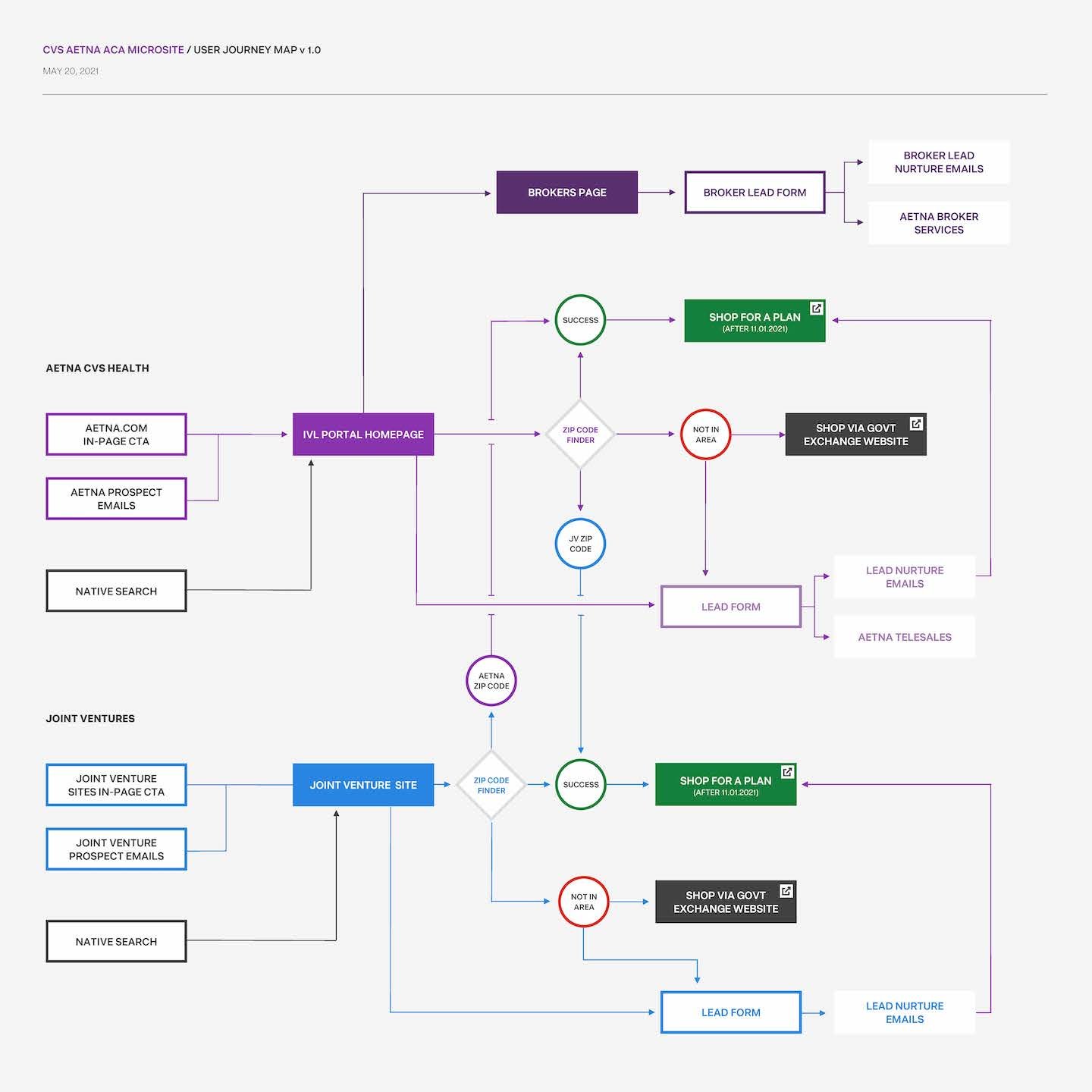 ACA site journey map.jpg