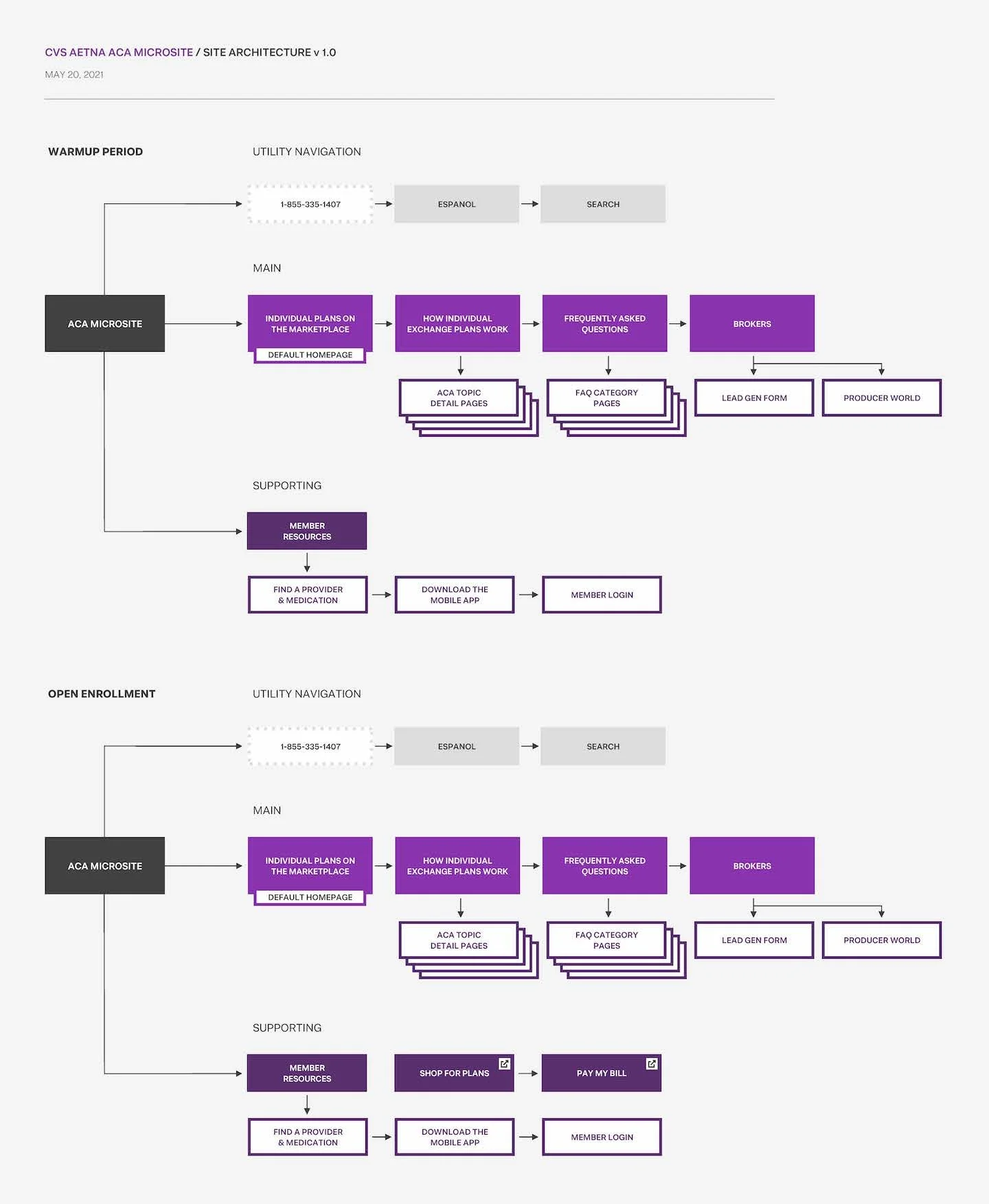 ACA site architecture.jpg