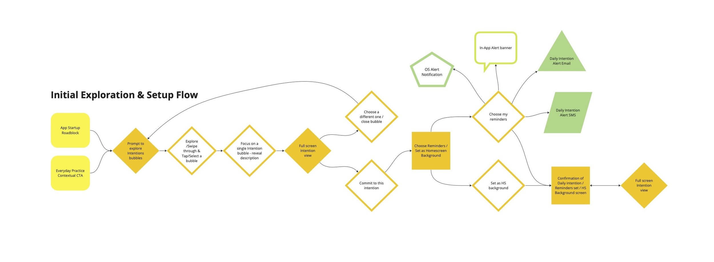 Patient Feature Study - 0.jpg