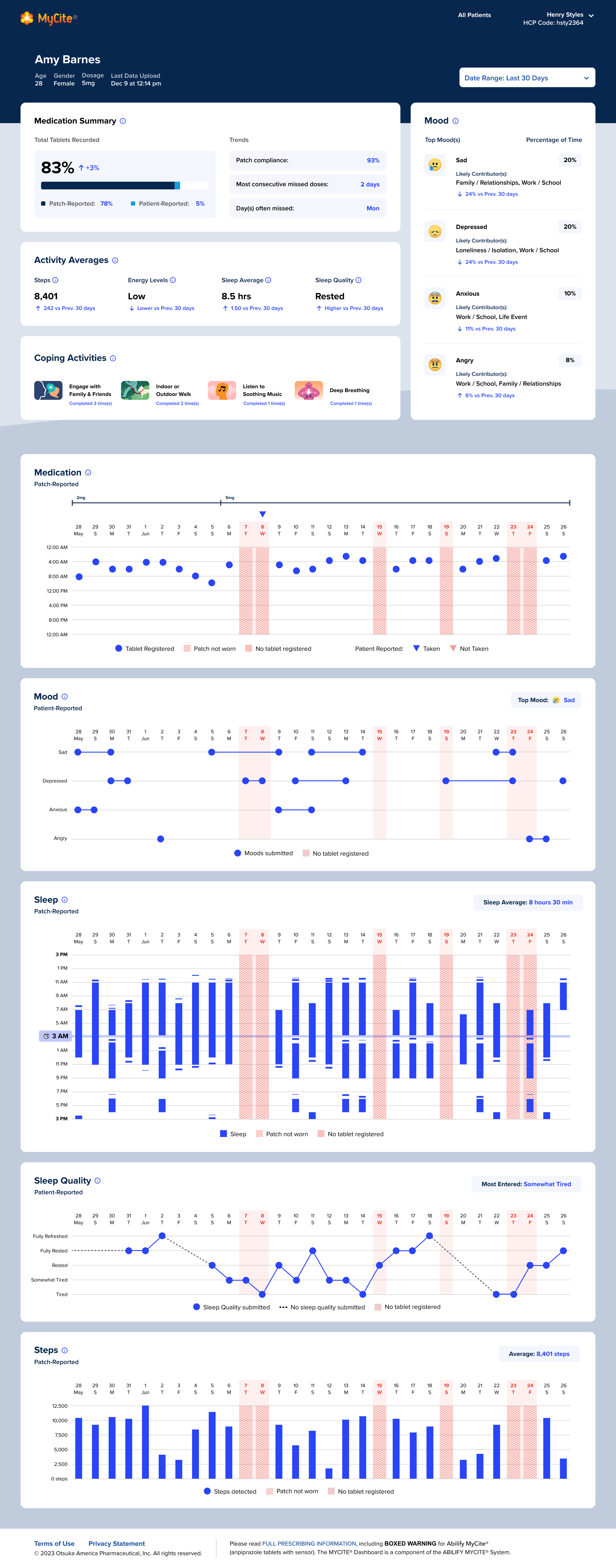 4.1.2.1 Dashboard - 30 Days.png