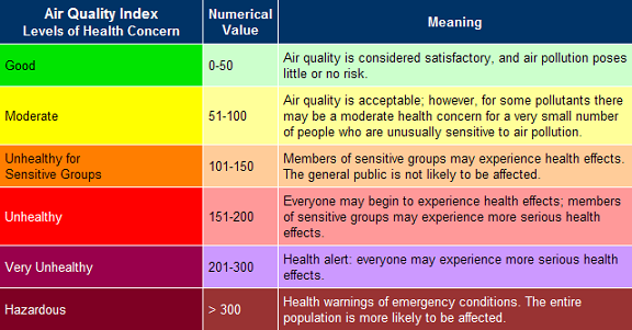 Air Quality Index.png