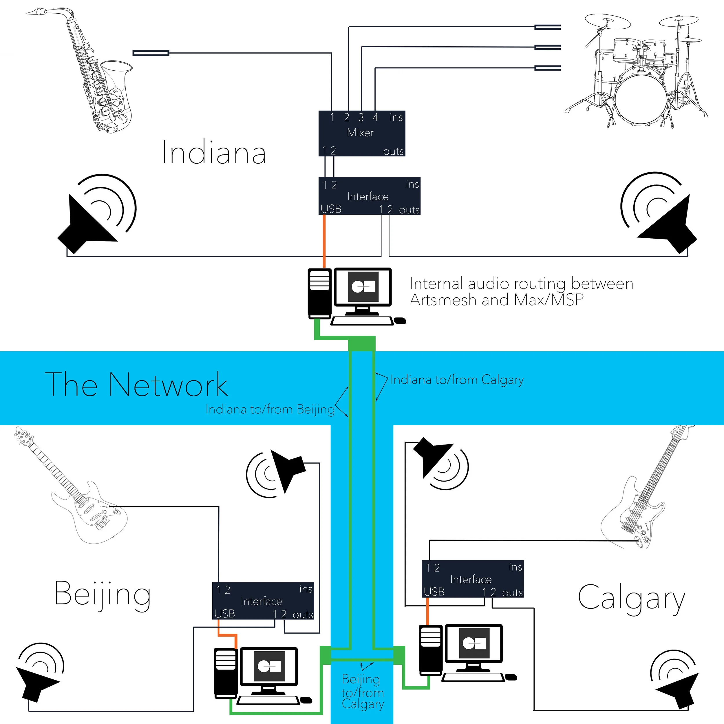 SignalFlow_BeijCalgIndi.jpg